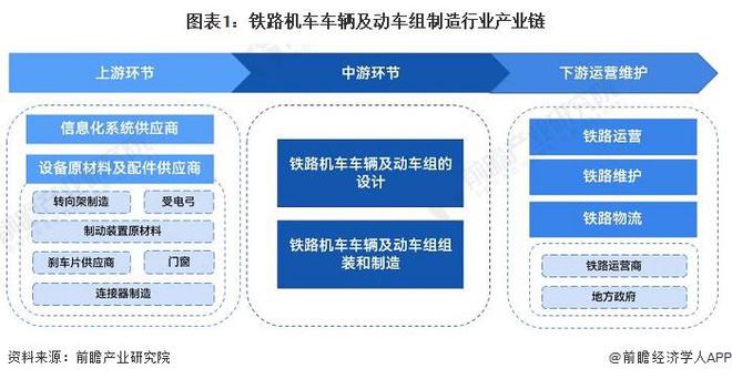 2023年中国铁路机车车辆及动车组制造价值链及成本结构概览：产业链涵盖多个环节 信息化发展成本较高(图1)