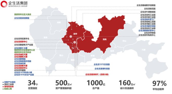 张乐：新形势下产业运营的智慧进化以轻资产逻辑的产业运营理念(图3)