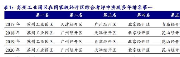 园区开发运营龙头中新集团：新能源与投资两翼业务加速拓展(图6)