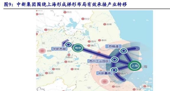 园区开发运营龙头中新集团：新能源与投资两翼业务加速拓展(图10)