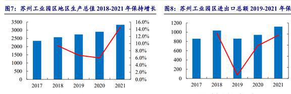 园区开发运营龙头中新集团：新能源与投资两翼业务加速拓展(图9)