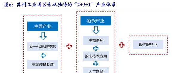 园区开发运营龙头中新集团：新能源与投资两翼业务加速拓展(图8)