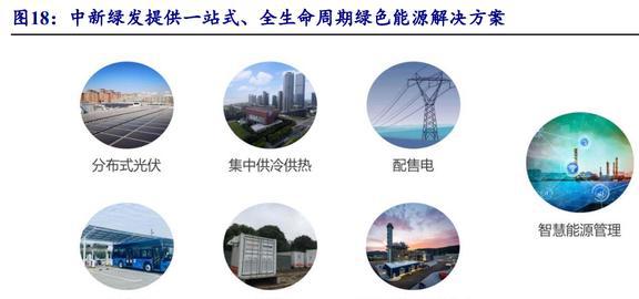 园区开发运营龙头中新集团：新能源与投资两翼业务加速拓展(图21)