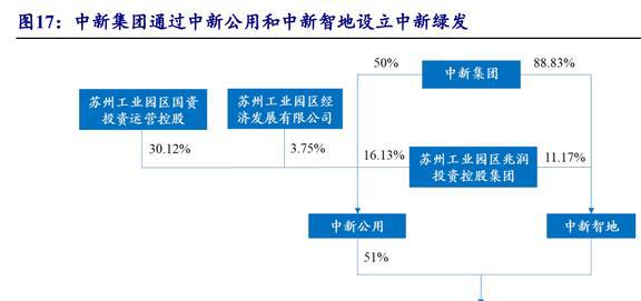 园区开发运营龙头中新集团：新能源与投资两翼业务加速拓展(图20)