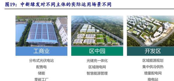 园区开发运营龙头中新集团：新能源与投资两翼业务加速拓展(图22)