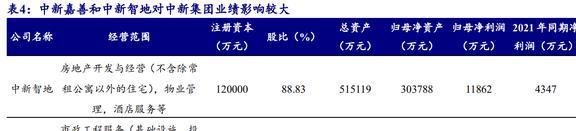 园区开发运营龙头中新集团：新能源与投资两翼业务加速拓展(图27)
