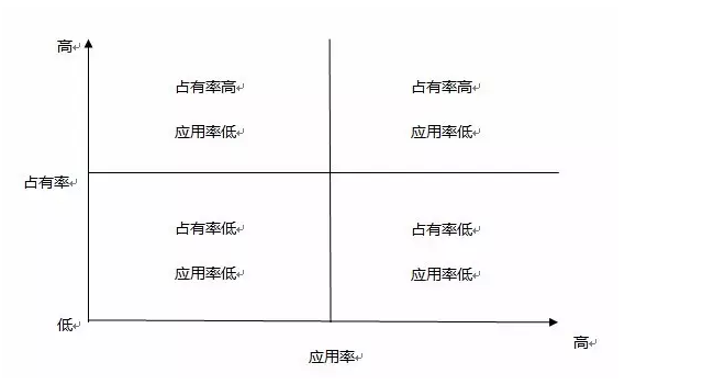如何构建一个市场部所需的市场推广体系？(图2)