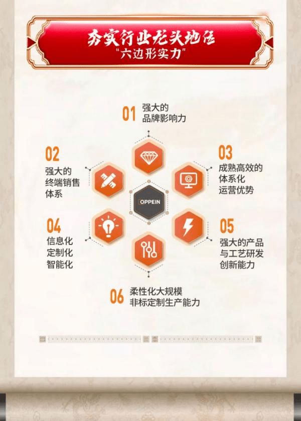 逛展预告 第一品牌+第一平台！欧派家居X中国建博会（广州）携手共绘美好人居新篇章(图4)