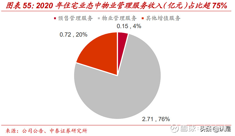 宝龙商业专题研究：规模高速增长盈利改善的领先综合体运营商(图7)