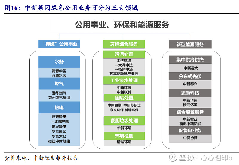 心心相印解股之：中新集团(图6)