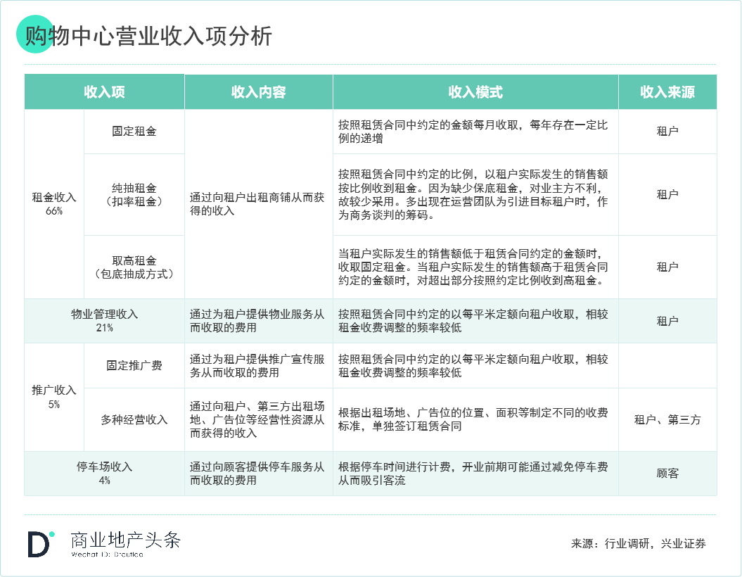 关于轻资产的模式与企业选择看这一篇就够了(图2) 关于轻资产的模式与企业选择看这一篇就够了(图2)
