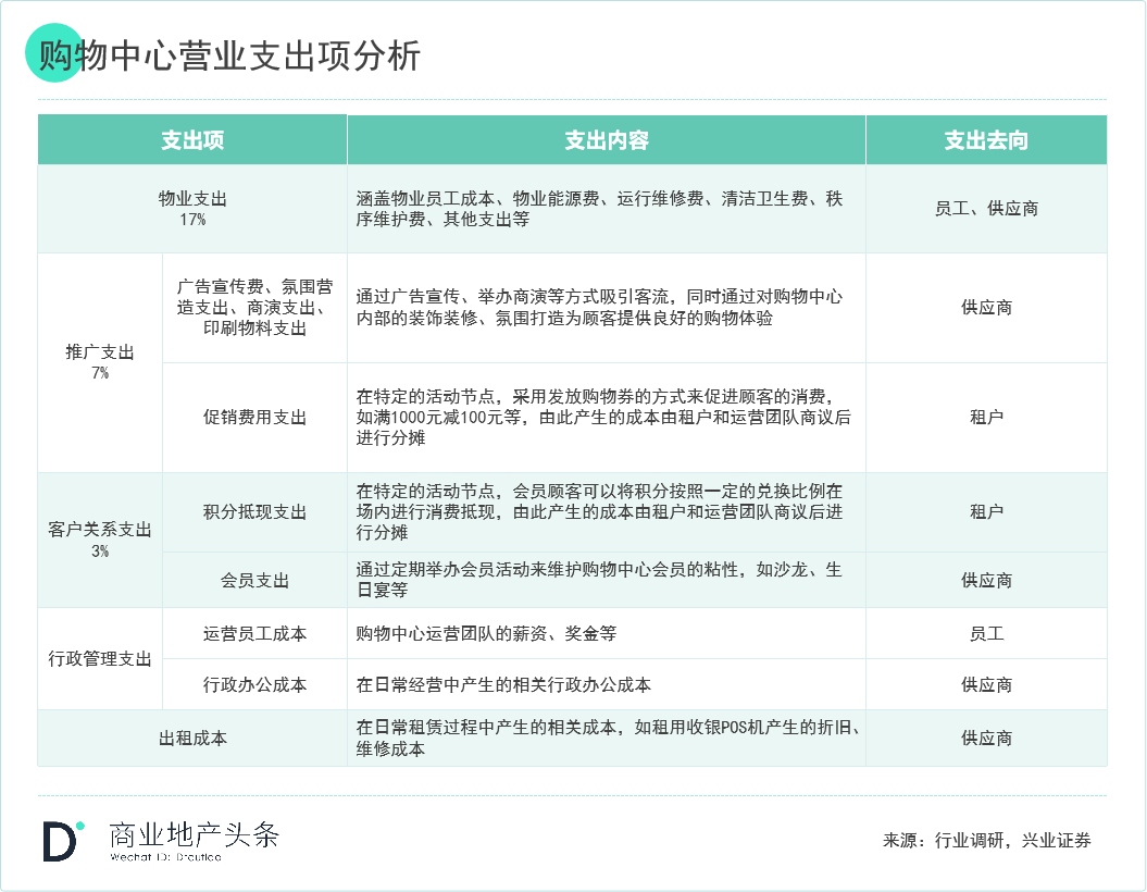 关于轻资产的模式与企业选择看这一篇就够了(图3) 关于轻资产的模式与企业选择看这一篇就够了(图3)