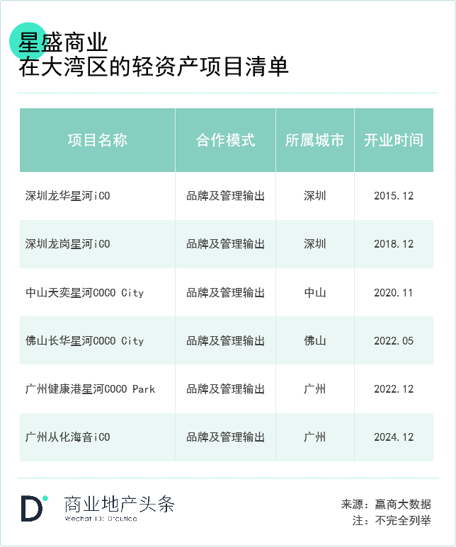 关于轻资产的模式与企业选择看这一篇就够了(图15) 关于轻资产的模式与企业选择看这一篇就够了(图15)