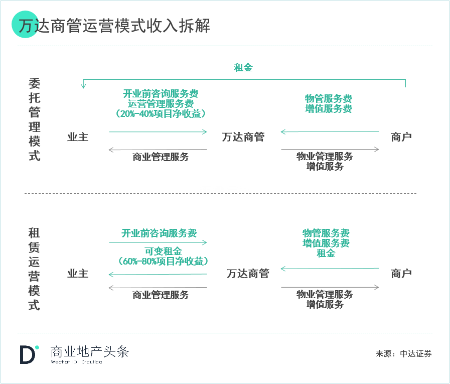 关于轻资产的模式与企业选择看这一篇就够了(图16) 关于轻资产的模式与企业选择看这一篇就够了(图16)