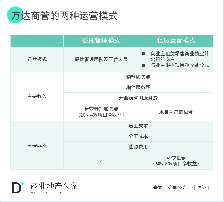 关于轻资产的模式与企业选择看这一篇就够了(图17) 关于轻资产的模式与企业选择看这一篇就够了(图17)