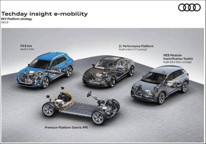 电动化进程受挫自主品牌之中谁来“拯救”奥迪？｜钛度车库(图2)