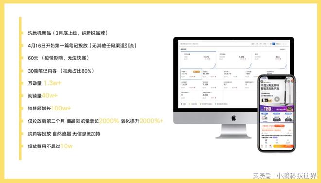 与新锐品牌载誉同行｜几盒文化获选年度最佳小红书平台创新奖(图3)