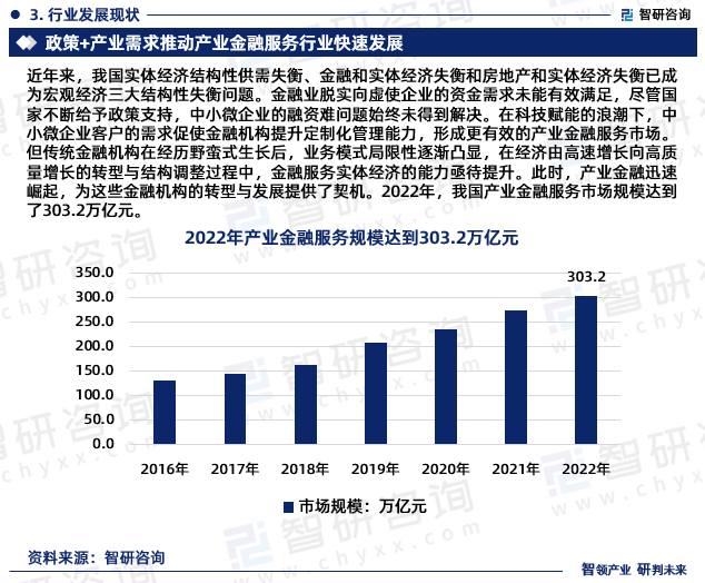 2023年中国产业金融服务行业市场投资前景分析报告—智研咨询(图5)