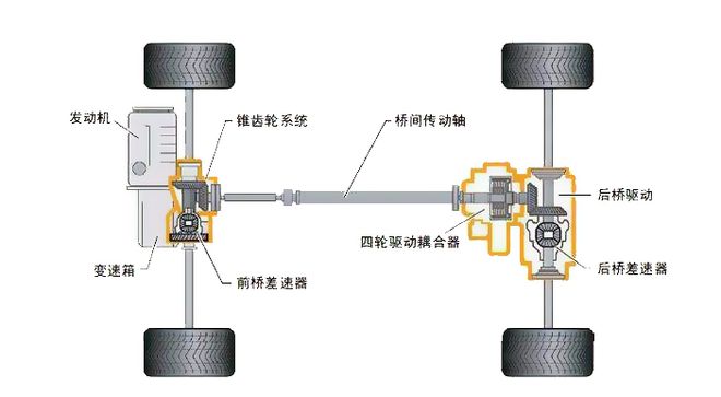 S-AWC四驱系统并非不可取代至少有三个品牌的四驱SUV可超越三菱(图3)