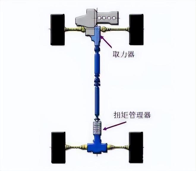 S-AWC四驱系统并非不可取代至少有三个品牌的四驱SUV可超越三菱(图6)