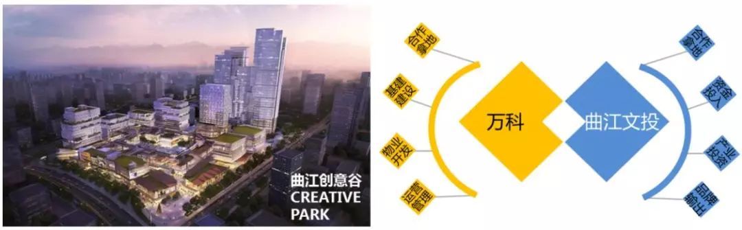 文创与地产联姻玩转跨界混搭【深度】(图2)