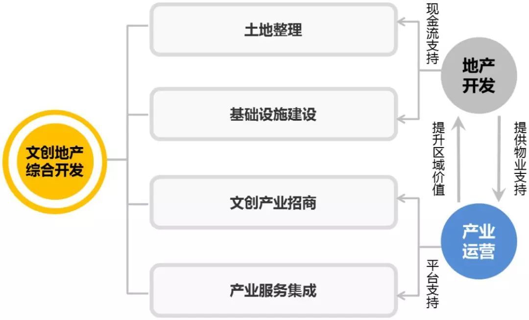 文创与地产联姻玩转跨界混搭【深度】(图3)