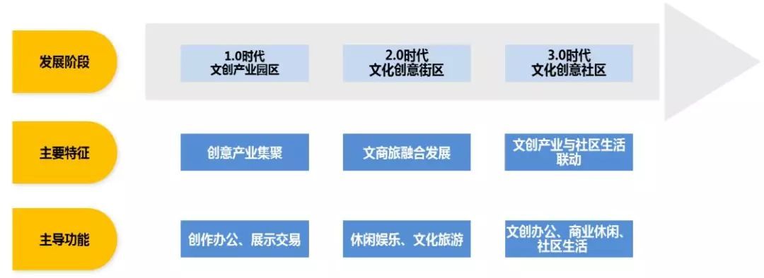 文创与地产联姻玩转跨界混搭【深度】(图5)