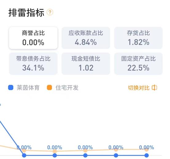 莱茵体育下周怎么样？莱茵体育行业投资前景怎么样？了解这些后会有结论！(图6)