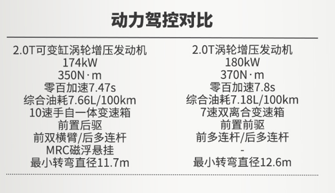 买豪华品牌就是交智商税？全新CT6将颠覆你的认知(图7)