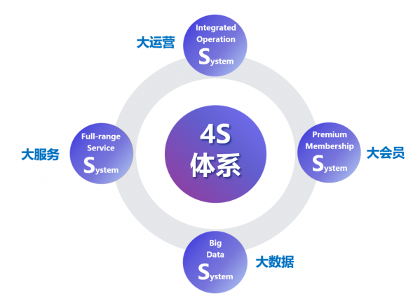 韧性生长 聚焦大悦城控股商业磨砺与蜕变的一年(图2)