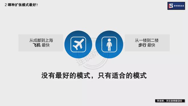 直营、加盟、托管、联营、门店合伙哪种模式适合企业？(图3)