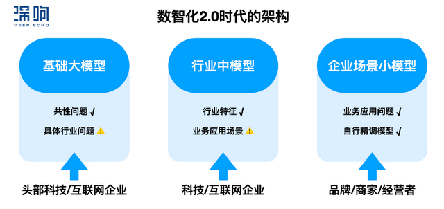小模型加速落地应用：品牌通往未来的「半步之遥」(图3)