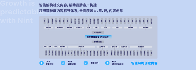 小模型加速落地应用：品牌通往未来的「半步之遥」(图7)