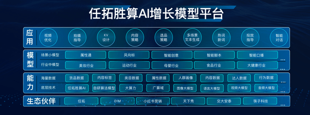 小模型加速落地应用：品牌通往未来的「半步之遥」(图5)
