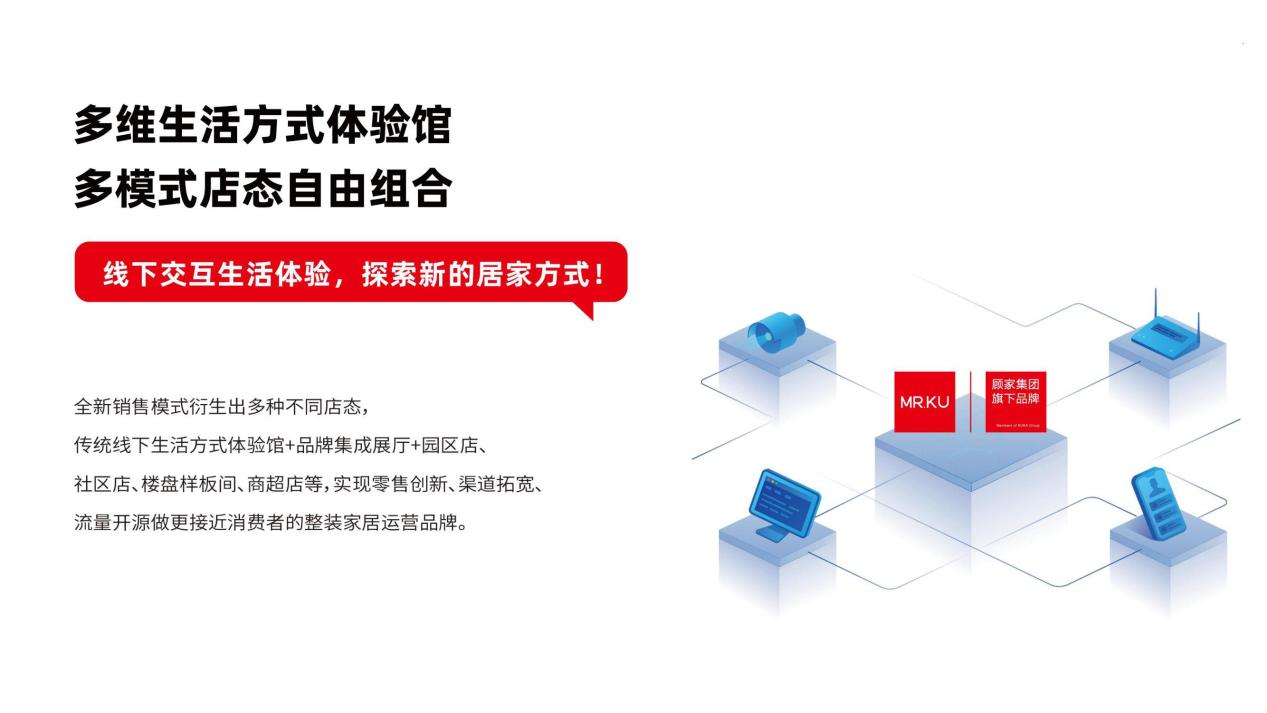 家居行业怎么做？选择MRKU家居8大品牌扶持！(图4)