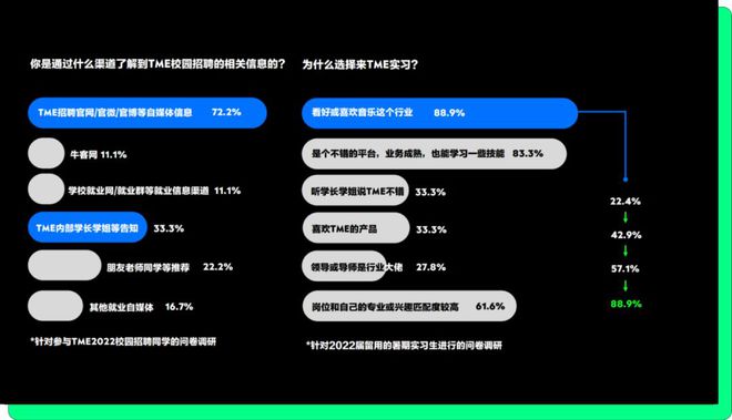 腾讯音乐雇主品牌负责人李宇航：如何从雇主名牌到品牌？(图7)