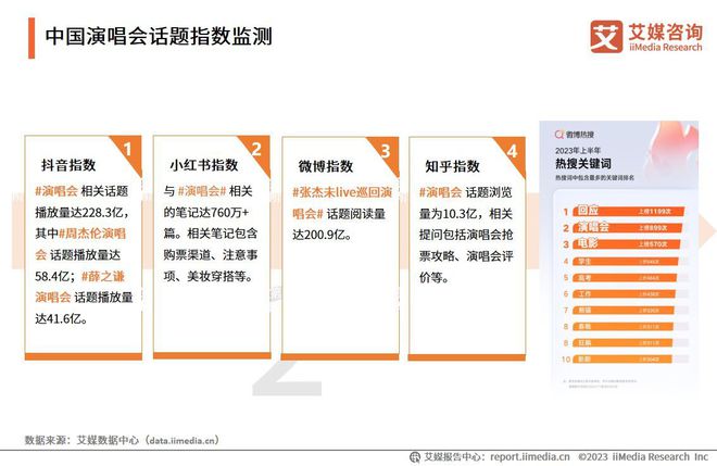 艾媒咨询 2023-2024年中国演唱会行业发展趋势研究报告(图4)