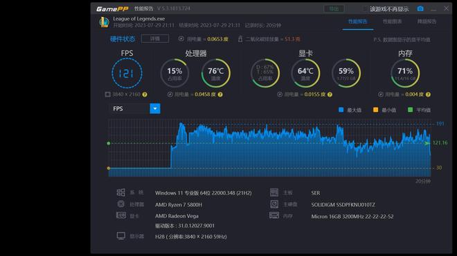 家庭PC新形态54W高功输出办公游戏两不误零刻SER5 MAX评测(图10)