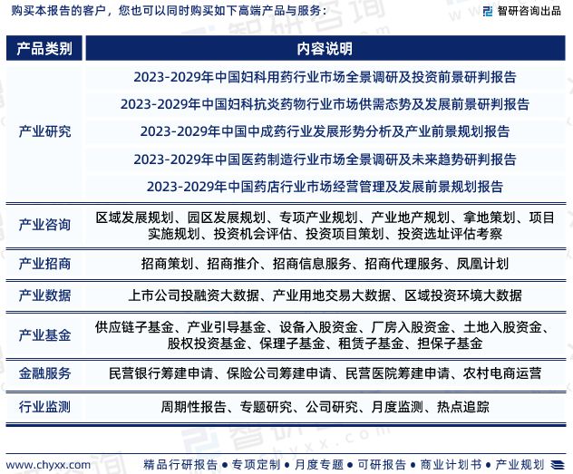 智研咨询发布《2023年中国妇科中成药行业分析报告(图7)