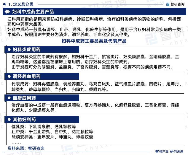 智研咨询发布《2023年中国妇科中成药行业分析报告(图3)