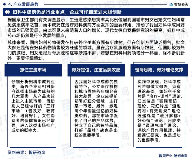 智研咨询发布《2023年中国妇科中成药行业分析报告(图6)