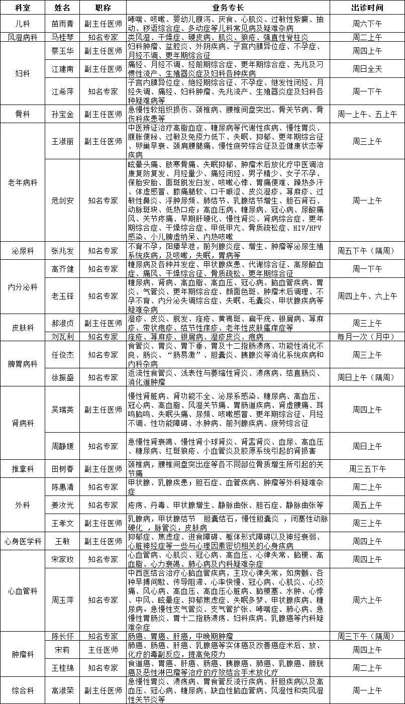 广安门医院2023年8月专家出诊信息(图3)