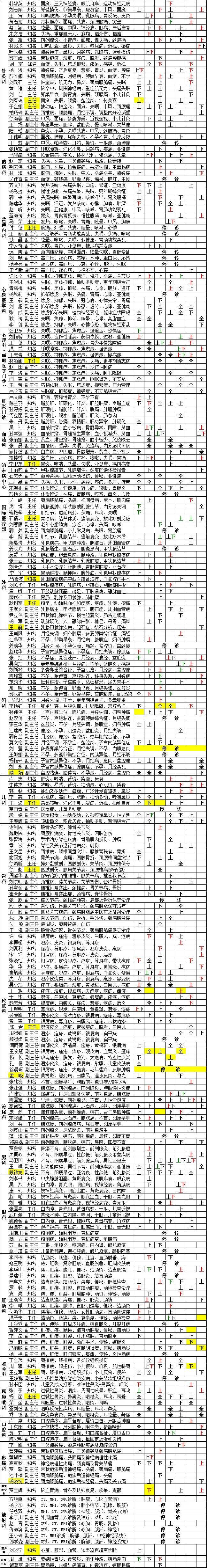 广安门医院2023年8月专家出诊信息(图2)
