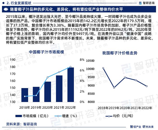 智研咨询发布：2023年椰子汁行业市场竞争格局及未来前景预测报告(图5)