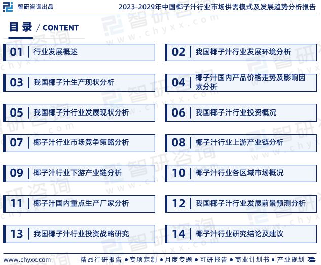 智研咨询发布：2023年椰子汁行业市场竞争格局及未来前景预测报告(图2)