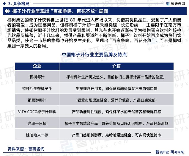 智研咨询发布：2023年椰子汁行业市场竞争格局及未来前景预测报告(图6)