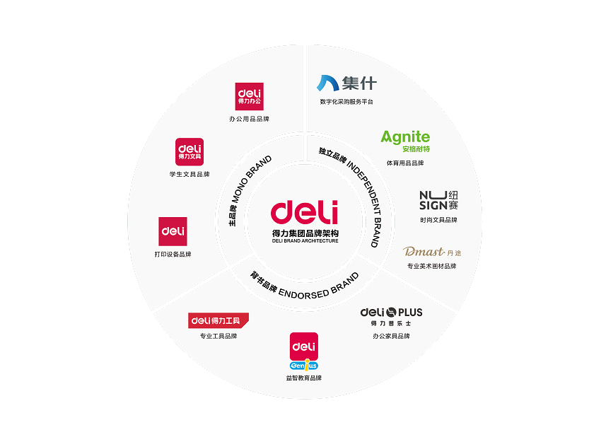 得力玩转代言营销携手胡歌让工作学习更得力(图4)