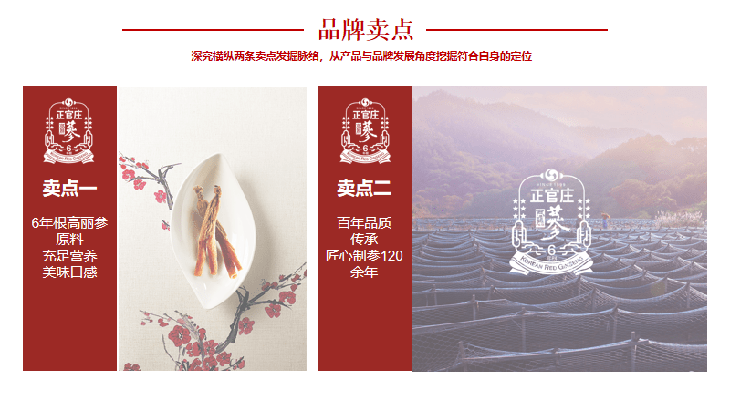 专业品牌全案策划公司行舟品牌咨询：大定位案例分析之人参——正官庄(图9)