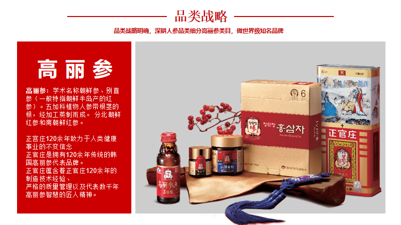 专业品牌全案策划公司行舟品牌咨询：大定位案例分析之人参——正官庄(图5)