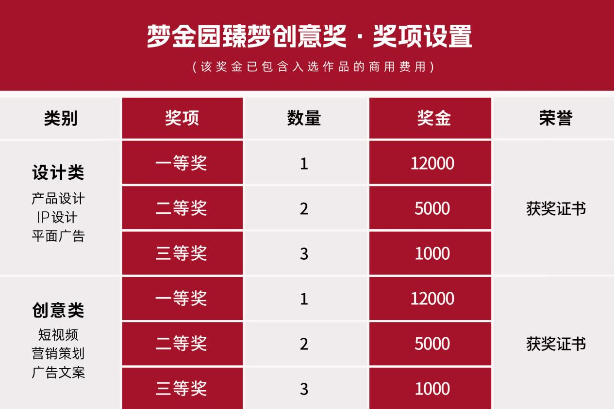 梦金园黄金珠宝青年创意大赛开启与百万学子释放纯粹热爱(图5)